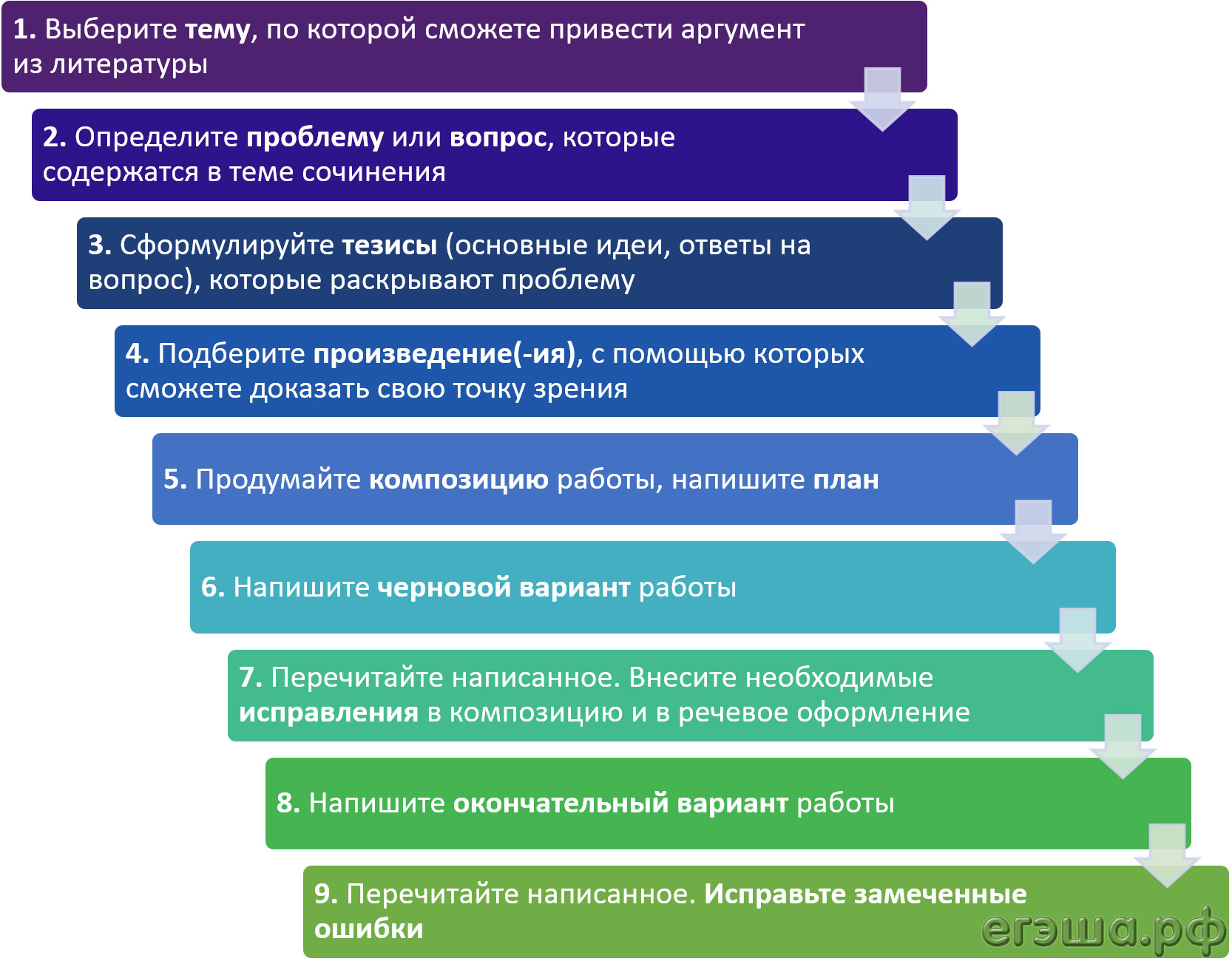 План Итогового Сочинения По Русскому Языку 11
